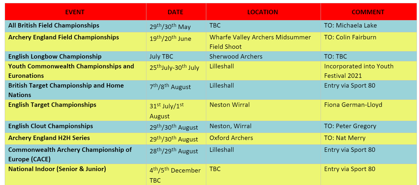 Tournament Calendar Archery England